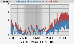 wind