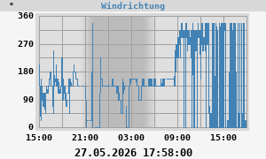 Hi Wind